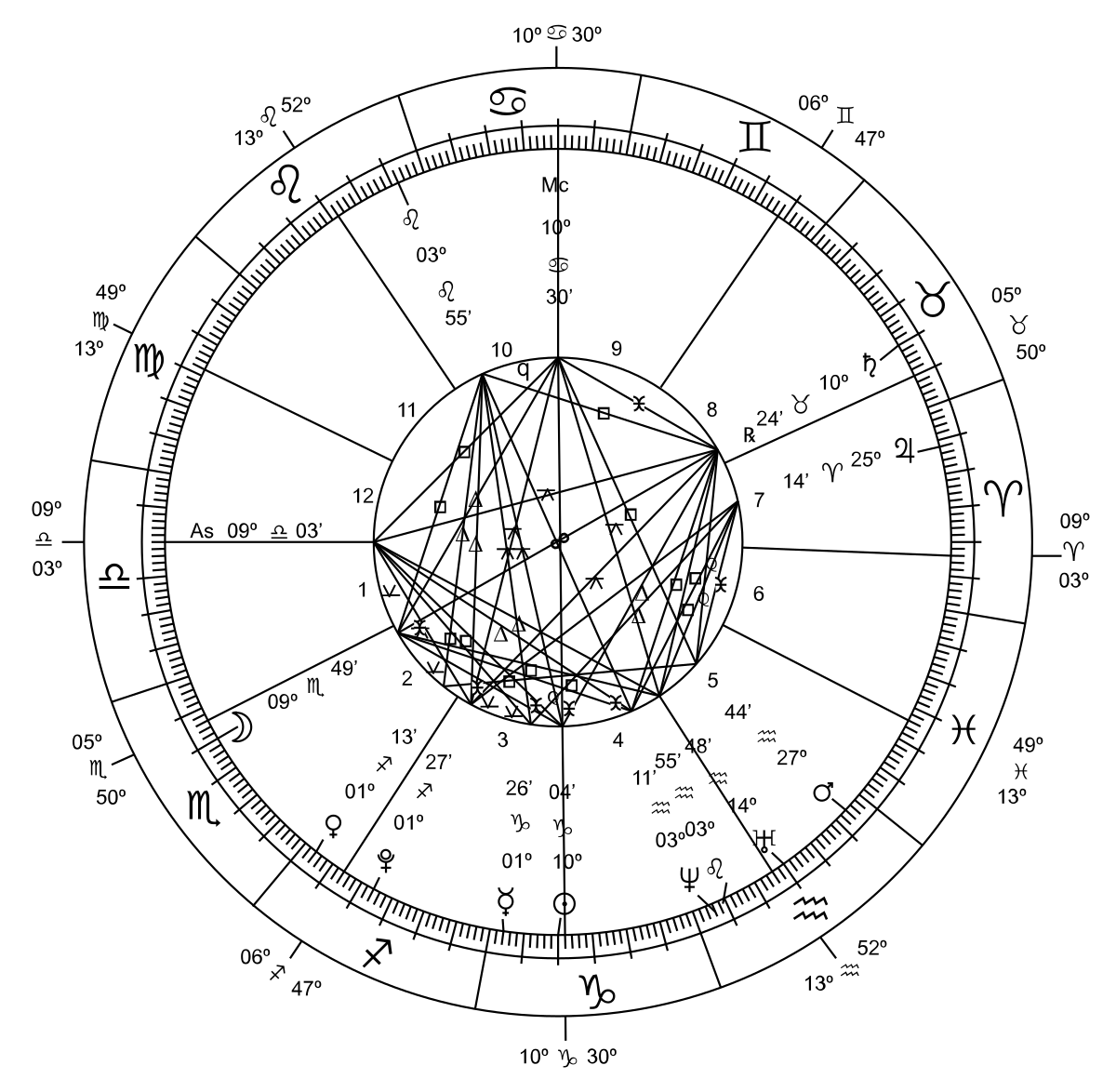 Doğum Haritası Hesaplama