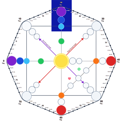Kader Matrisi Gizli Yetenekler Alanı