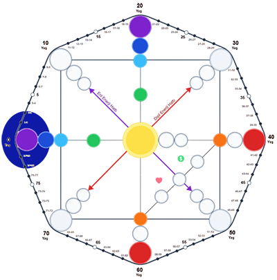 Kader Matrisi Kartvizit Portre Alanı